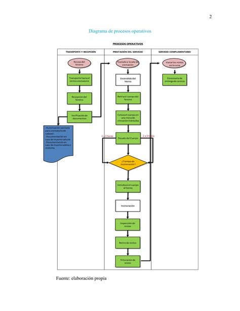 Paviršiaus paruošimo proceso diagrama