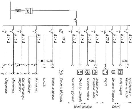 Gofruoto šulinių įrenginių schema