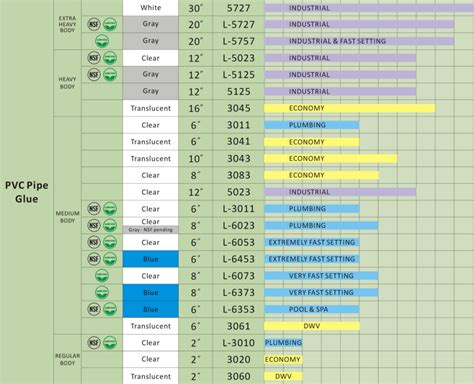 Įvairių tipų PVC klijų pavyzdžiai