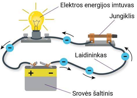 Elektros grandinės su kondensatoriumis pavyzdys