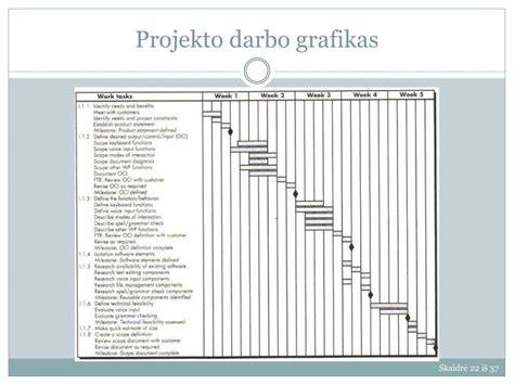 Projekto planavimo ir sąmatos pavyzdys