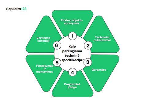Kvadratinė diagrama: dėžutės ir įranga tinkavimo procese