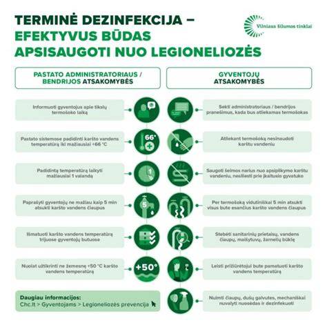 Infografika: terminė dezinfekcija (termšoakas) - laikotarpiai, temperatūros ir nuleisto vandens kiekiai
