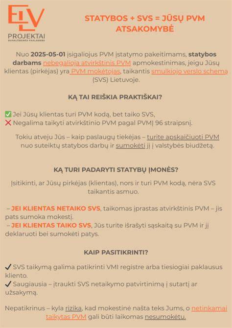 Infografika: Statybos darbų sąrašų apibrėžimas ir atvirkštinio PVM kelias