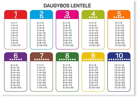 Mažoji lentelė: perdangos tipų palyginimas