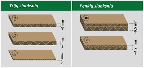 Gofruoto kartono dėžučių tipai ir jų konstrukcija
