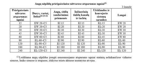 Blokelių rūšys rinkoje ir jų atsparumas ugniai