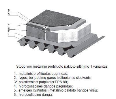 Skardos mazgo schema ant EPS plokščių