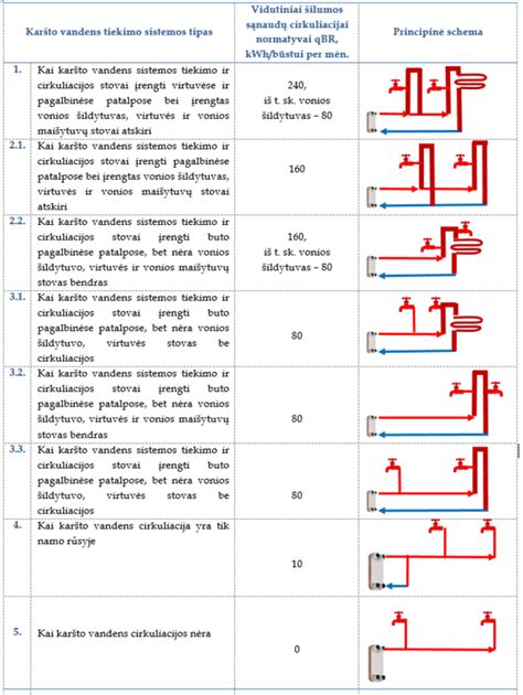 Įvairūs kaltų tipai