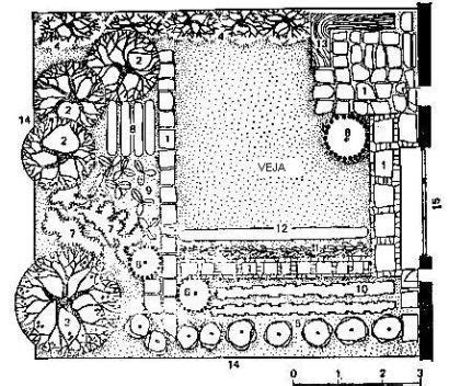 Sodo sklypo planavimas ir atstumai