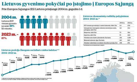 Infografika: langų Uw koeficiento pokyčiai per laiką