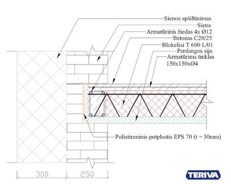 Šiltinimo prioritetai šiltuose pastatuose: perdanga, stogas, sienos