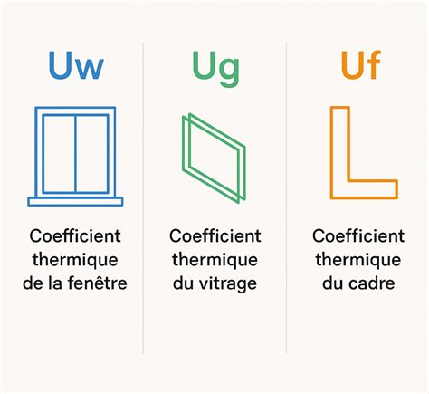 Grafinė schema: Uw, Ug ir Uf santykiai lange