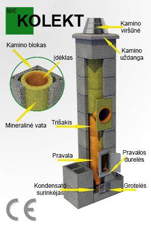Keramikiniai kamino įdėklai ir blokai: įvairūs skersmenys