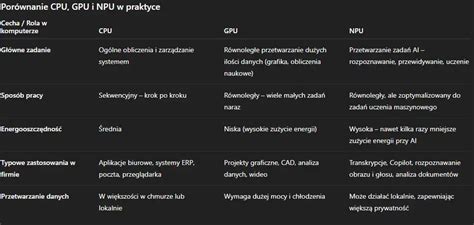 GPU architektūra infografika: GPU dalys, jungtys, SLI/Crossfire variantai