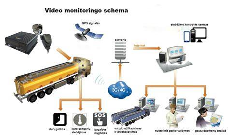 Balansinio ventilio įdiegimo schema