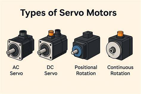 schemaminai servo ultragarso matavimams