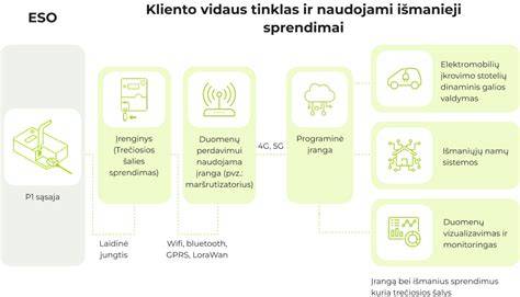 Informacinis paveikslėlis: šiltinimo sprendimų palyginimo diagrama