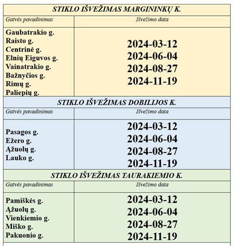 Grafikas: Stiklo pluošto tinklelių klasifikacija pagal svorį ir akių dydį