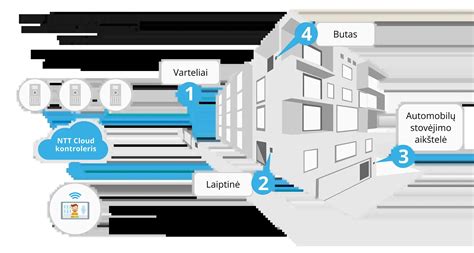 Schema: Kaip veikia iRobot Braava navigacijos sistema