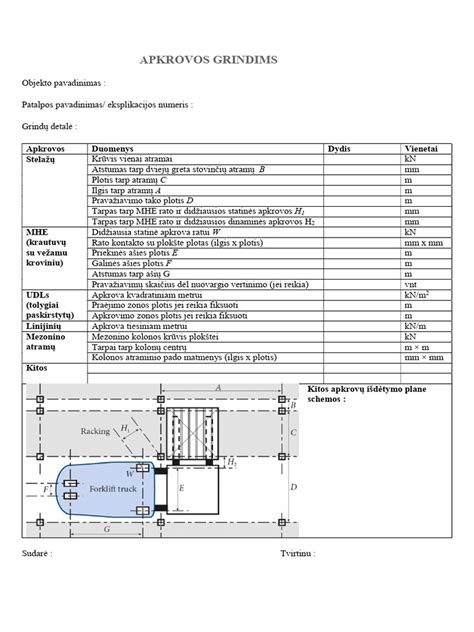 Palyginamoji stogo dangų apkrovų lentelė