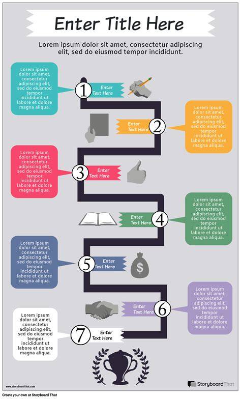 Infografika: klijavimo srauto schema
