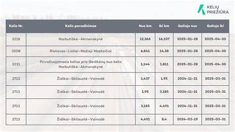 Infografika: Žvyro kelio konstrukcijos sluoksniai