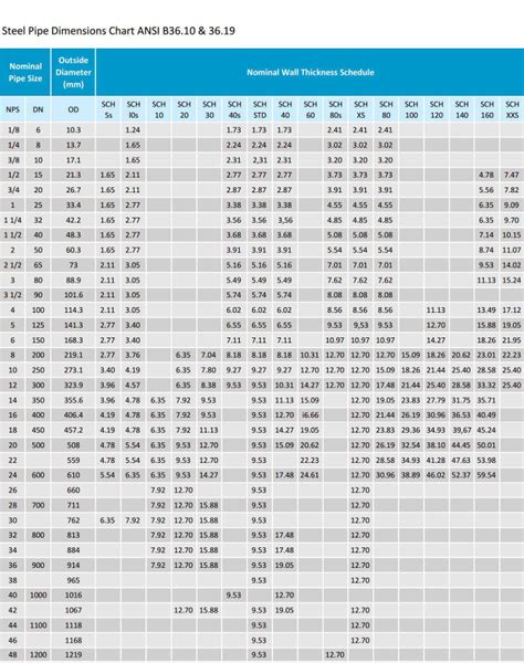 Lentelė su apvalių vamzdžių matmenų tolerancijomis pagal ASTM A554