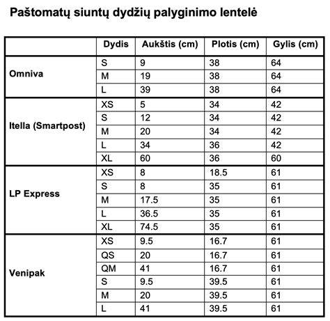 Akumuliatorių dydžių ir talpų palyginimo schema