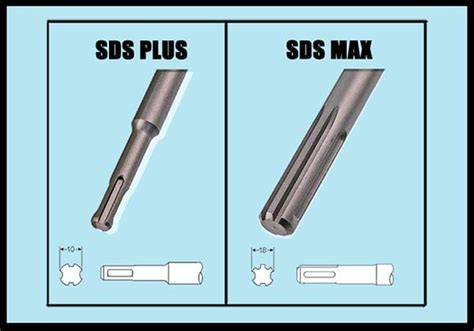 Infografika: SDS Plus vs SDS Max grąžtų skirtumai