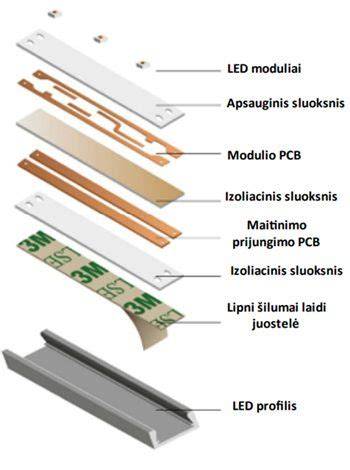 Bituminė ir butilo juostų lyginimo schema - pagrindiniai parametrai
