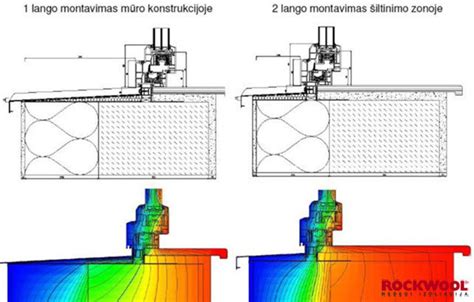 Infografika: langų montavimo šiltinimo sluoksnyje schema