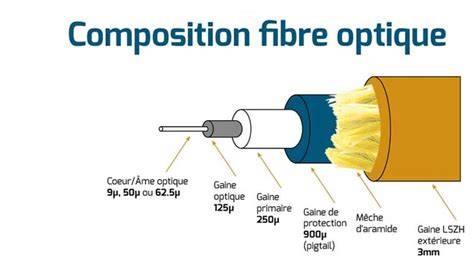 CN75 Fibre paviršiaus paruošimo schema