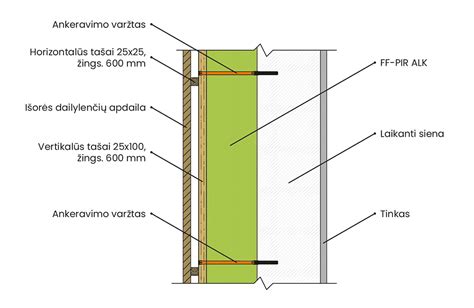 Schema: Ventiliuojamo fasado konstrukcija