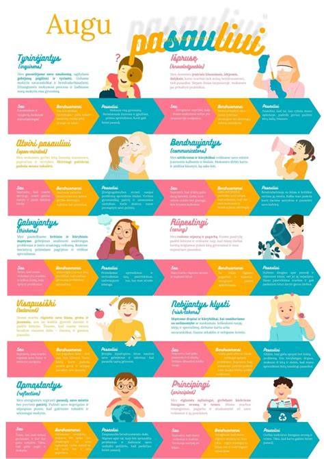 Infografika: IB mokinio profilio savybių kelias - Reflektuojantis, Subalansuotas, Rizikuojantis, Rūpestingas