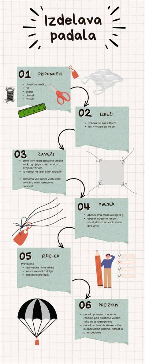 Infografika: Medienos bandymų metodų schema