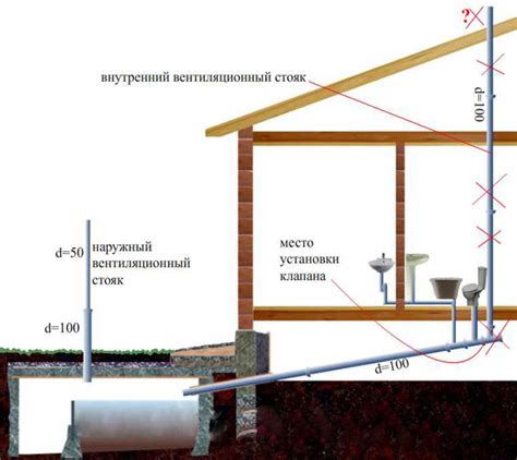 Infografinė schema: lauko kanalizacijos dalys ir jų tarpusavio ryšiai