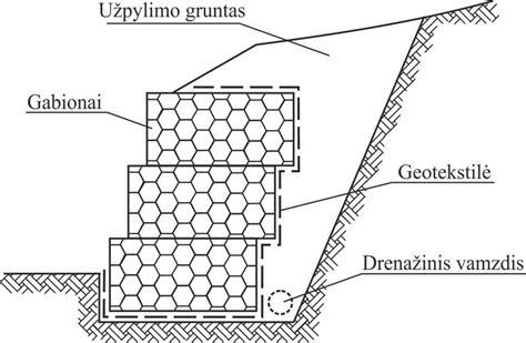 Grunto ir lako suderinamumo diagrama: skystų pagrindų - vandens pagrindas; skiedikliai - skiediklinis gruntas; įsiskverbimas - gilus arba paviršinis