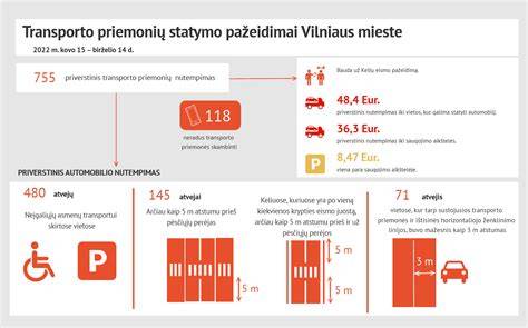 Infografika: transporto režimai ir pristatymo laikas tarp Lenkijos ir ES šalių