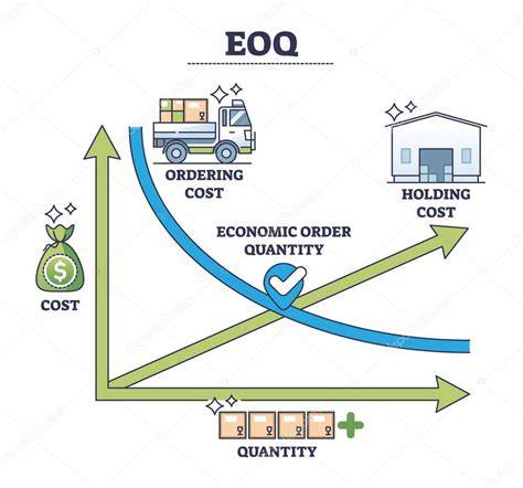 Diagrama: EOQ ir SKU grupių derinimas skaičiuoklėse