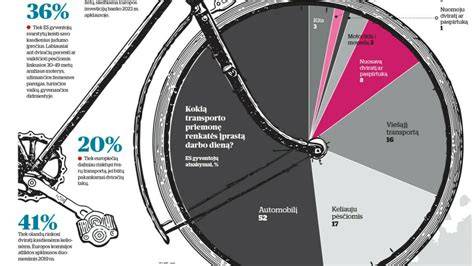 Infografika: skirtingų tipiškų dviračių laikiklių išsidėstymas ir vietos taupymo principai