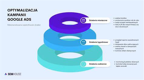 Infografika: Google Ads kampanijų tipai ir jų tikslai