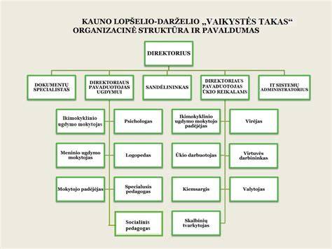 Geografinės kampanijos valdymo schema