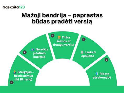 infografika-kraigo-tarpines-privalumai