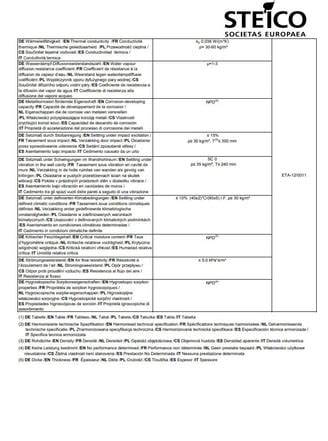 Infografika: STEICO plokščių kilmė, sertifikatai ir pagrindinės savybės