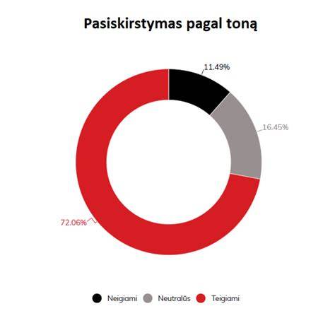 Grafikas: Cemento rūšių pasiskirstymas pagal paskirtį