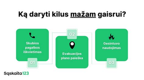 infografika ką daryti kilus mažam gaisrui