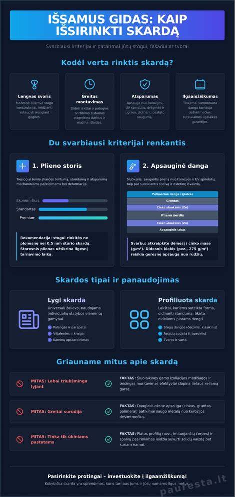 Infografika: profilių įvairovė ir ilgių pasirinkimai