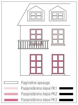Paletti slankiųjų sistemų principas: profilių ir vežimėlių dera