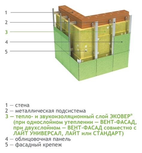 Infografika: Struktūrinio kvarcinio grunto naudojimas fasado sistemose Capatect STANDARD A ir B
